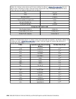 Preview for 306 page of IBM TotalStorage Enterprise 3592 Maintenance Information