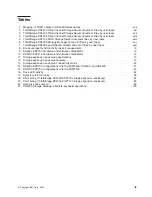 Preview for 11 page of IBM TotalStorage FAStT EXP700 Installation, User'S, And Maintenance Manual