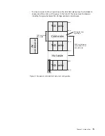 Preview for 47 page of IBM TotalStorage FAStT EXP700 Installation, User'S, And Maintenance Manual