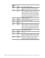 Preview for 134 page of IBM TotalStorage FAStT EXP700 Installation, User'S, And Maintenance Manual