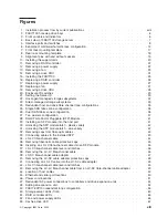 Preview for 15 page of IBM totalstorage fastt100 Installation, User And Maintenance Manual