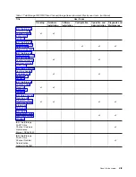 Preview for 21 page of IBM totalstorage fastt100 Installation, User And Maintenance Manual