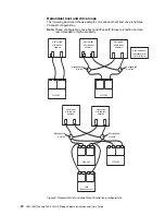 Preview for 30 page of IBM TotalStorage FAStT200 Installation And User Manual