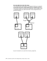 Preview for 32 page of IBM TotalStorage FAStT200 Installation And User Manual