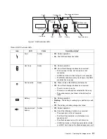 Preview for 49 page of IBM TotalStorage FAStT200 Installation And User Manual