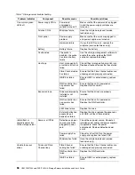 Preview for 84 page of IBM TotalStorage FAStT200 Installation And User Manual