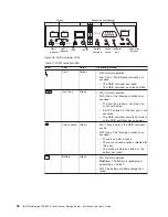 Preview for 74 page of IBM TotalStorage FAStT600 Installation And User Manual