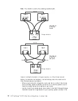 Предварительный просмотр 26 страницы IBM TotalStorage FAStT700 Installation Manual