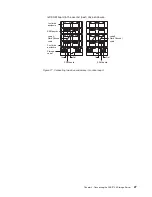 Предварительный просмотр 43 страницы IBM TotalStorage FAStT700 Installation Manual