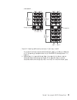 Предварительный просмотр 45 страницы IBM TotalStorage FAStT700 Installation Manual