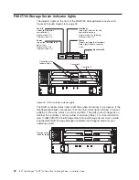 Предварительный просмотр 58 страницы IBM TotalStorage FAStT700 Installation Manual