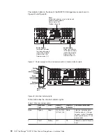 Предварительный просмотр 60 страницы IBM TotalStorage FAStT700 Installation Manual