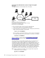 Предварительный просмотр 46 страницы IBM TotalStorage IP Storage 200i 110 Installation Manual