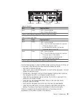 Preview for 49 page of IBM TotalStorage NAS 300 Service Manual