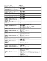 Preview for 60 page of IBM TotalStorage NAS 300 Service Manual