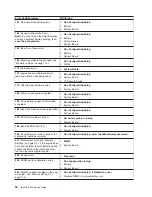 Preview for 64 page of IBM TotalStorage NAS 300 Service Manual