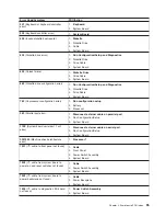 Preview for 65 page of IBM TotalStorage NAS 300 Service Manual