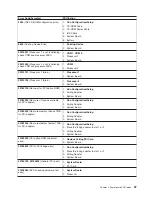 Preview for 67 page of IBM TotalStorage NAS 300 Service Manual