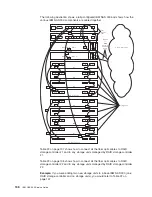 Preview for 146 page of IBM TotalStorage NAS 300 Service Manual