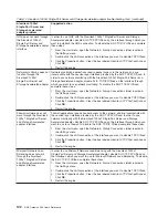 Preview for 116 page of IBM TotalStorage NAS 300 User Reference