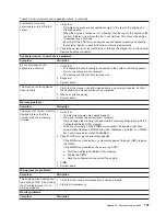 Preview for 151 page of IBM TotalStorage NAS 300 User Reference