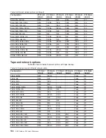 Preview for 180 page of IBM TotalStorage NAS 300 User Reference