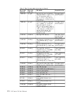 Preview for 184 page of IBM TotalStorage NAS 300 User Reference