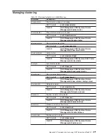 Preview for 293 page of IBM TotalStorage NAS Gateway 500 Administrator'S Manual