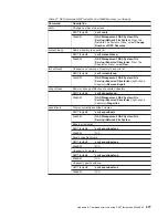 Preview for 299 page of IBM TotalStorage NAS Gateway 500 Administrator'S Manual