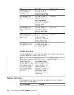 Предварительный просмотр 16 страницы IBM TotalStorage SAN Volume Controller Installation Manual