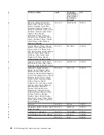 Предварительный просмотр 58 страницы IBM TotalStorage SAN Volume Controller Installation Manual