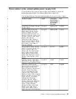 Предварительный просмотр 59 страницы IBM TotalStorage SAN Volume Controller Installation Manual