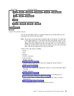 Предварительный просмотр 93 страницы IBM TotalStorage SAN Volume Controller Installation Manual