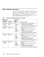 Preview for 18 page of IBM TotalStorage SAN140M Installation And Service Manual