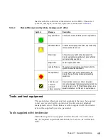 Preview for 47 page of IBM TotalStorage SAN140M Installation And Service Manual