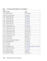 Preview for 130 page of IBM TotalStorage SAN140M Installation And Service Manual