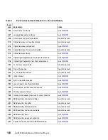 Preview for 132 page of IBM TotalStorage SAN140M Installation And Service Manual