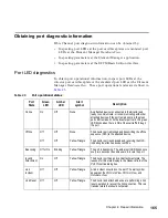 Preview for 197 page of IBM TotalStorage SAN140M Installation And Service Manual