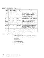 Preview for 198 page of IBM TotalStorage SAN140M Installation And Service Manual