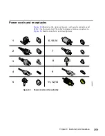 Preview for 291 page of IBM TotalStorage SAN140M Installation And Service Manual