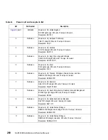 Preview for 292 page of IBM TotalStorage SAN140M Installation And Service Manual