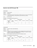 Preview for 297 page of IBM TotalStorage SAN140M Installation And Service Manual