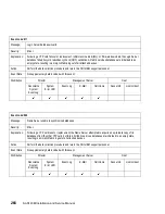 Preview for 298 page of IBM TotalStorage SAN140M Installation And Service Manual