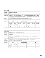 Preview for 299 page of IBM TotalStorage SAN140M Installation And Service Manual