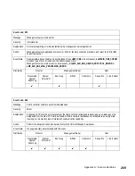 Preview for 301 page of IBM TotalStorage SAN140M Installation And Service Manual