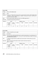 Preview for 302 page of IBM TotalStorage SAN140M Installation And Service Manual