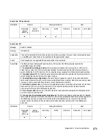 Preview for 305 page of IBM TotalStorage SAN140M Installation And Service Manual