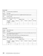 Preview for 306 page of IBM TotalStorage SAN140M Installation And Service Manual