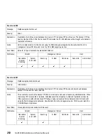 Preview for 314 page of IBM TotalStorage SAN140M Installation And Service Manual