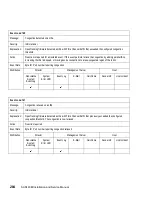 Preview for 316 page of IBM TotalStorage SAN140M Installation And Service Manual